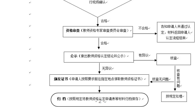 安徽省中小学教师资格认定工作流程图1