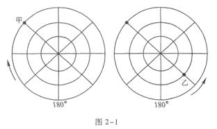 2019年成人高考历史地理综合模拟试题