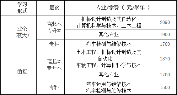 合肥工业大学成人高考缴费标准