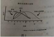 2019上半年教师资格证综合素质真题1