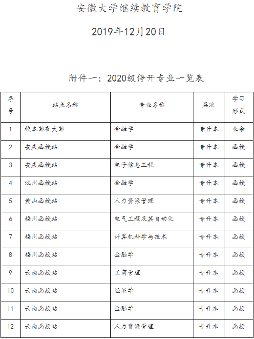 关于公布安徽大学成人高考2020级停开专业的通知