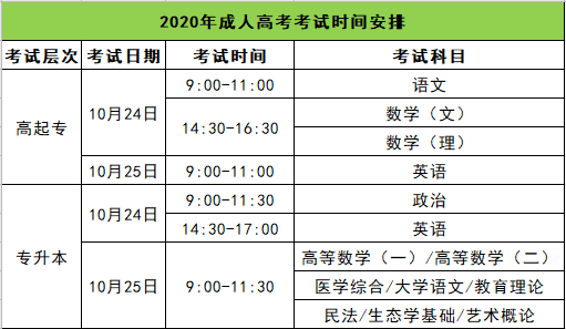 2020年安徽成人高考时间安排