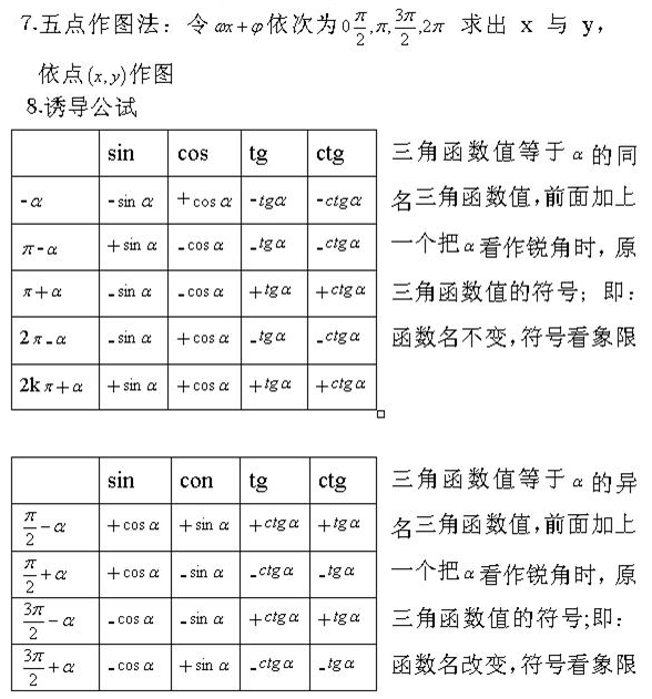 成人高考高起专数学（理）三角公式1