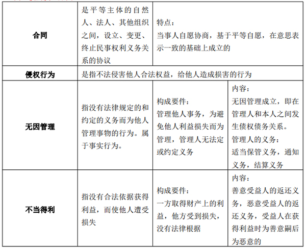 2021年成人高考专升本《民法》考情考点1