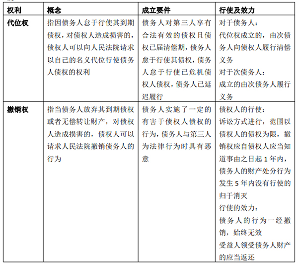 2021年成人高考专升本《民法》考情考点2