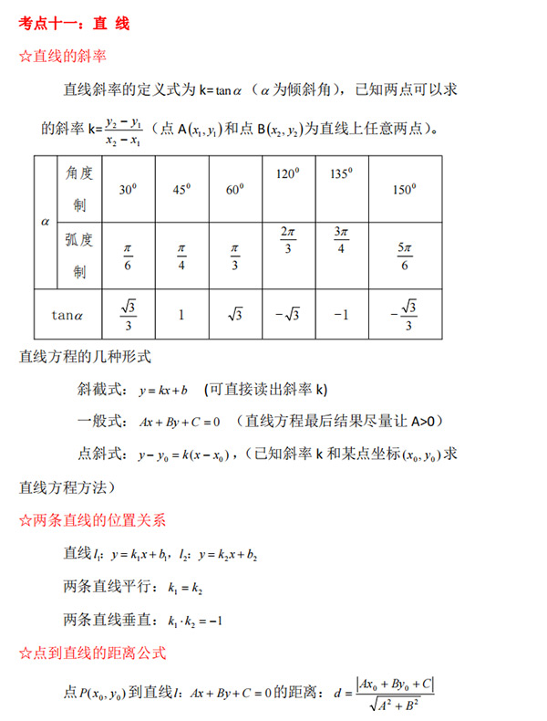 2021年成人高考高起专《数学》重点公式_01