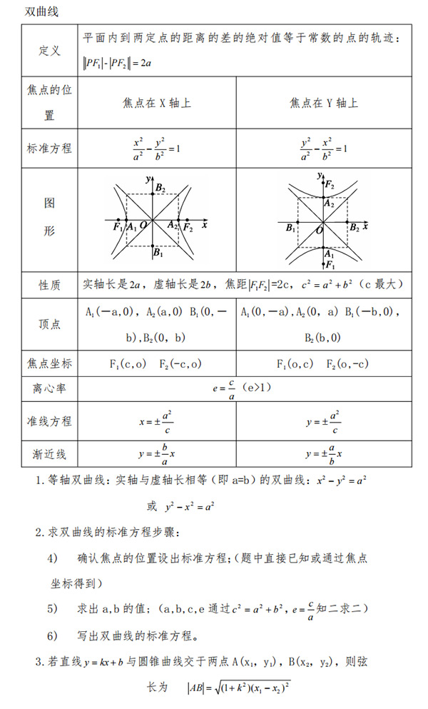 2021年成人高考高起专《数学》重点公式_04