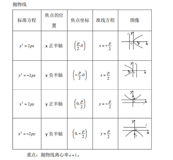 2021年成人高考高起专《数学》重点公式_05