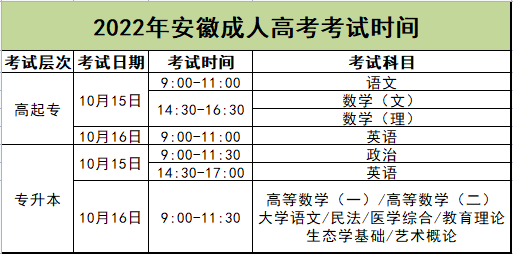 2022年安徽成人高考考试时间