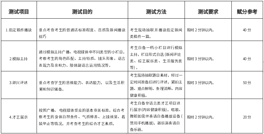 2023年安徽文达信息工程学院专升本播音与主持艺术专业考试大纲