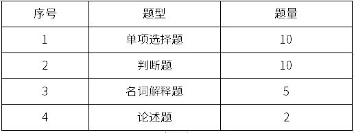 2023年蚌埠工商学院专升本广告学概论考试大纲