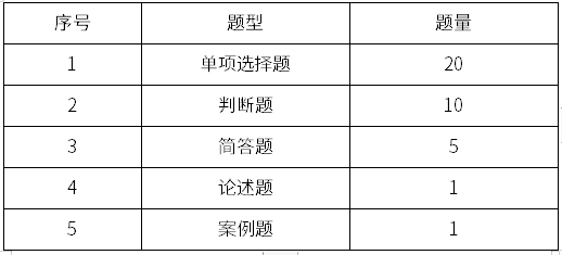 2023年蚌埠工商学院专升本管理学考试大纲