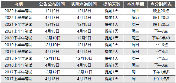 教师资格证笔试成绩查询时间