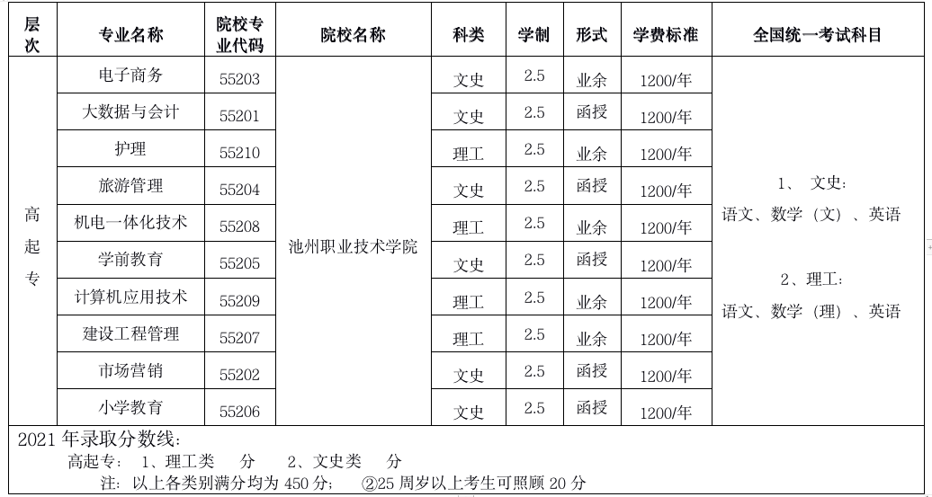 池州职业技术学院